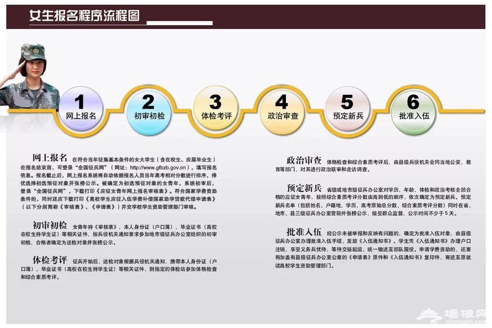 2020年两次征兵报名（时间+条件+报名）[墙根网]