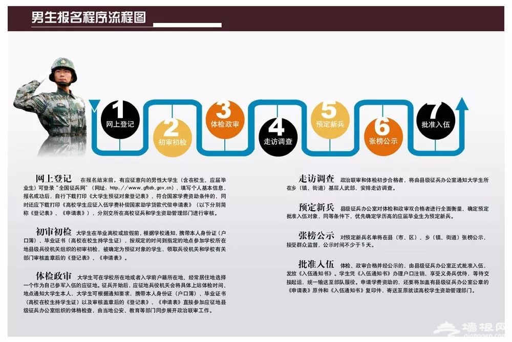 2020年两次征兵报名（时间+条件+报名）[墙根网]