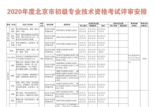 2020年北京职称考试时间表大全（图解）