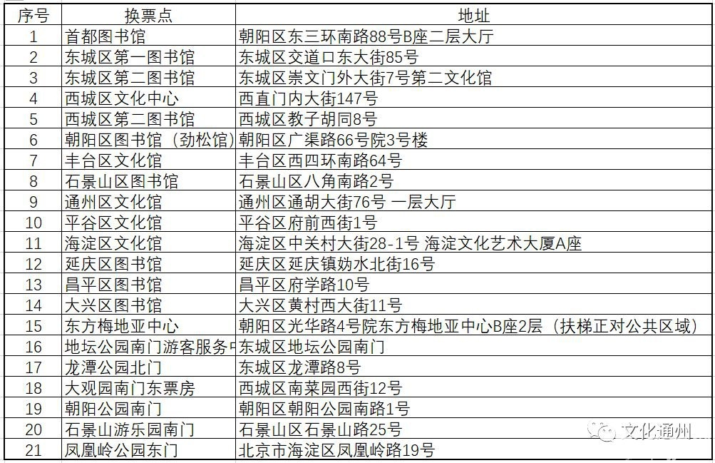 2020年北京30万张春节庙会门票免费抢票指南(时间 入口 数量)