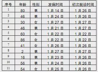 北京新增20例新冠肺炎确诊病例 累计111例最小2岁
