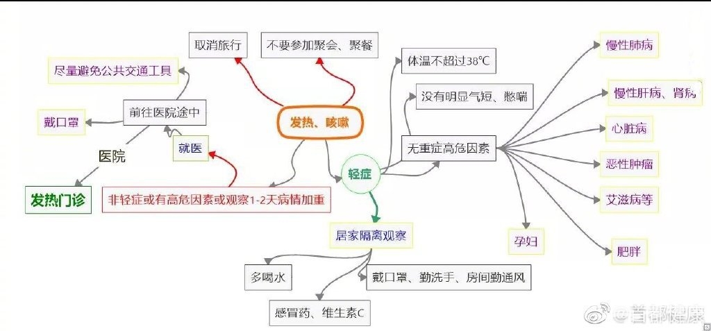 北京发热门诊定点医院名单最新更新(101所)