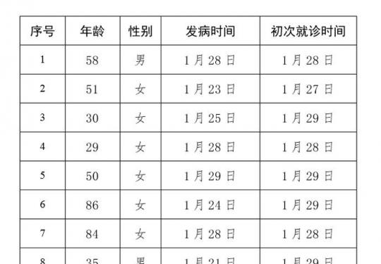北京新增11例新冠肺炎病例 累计确诊132例