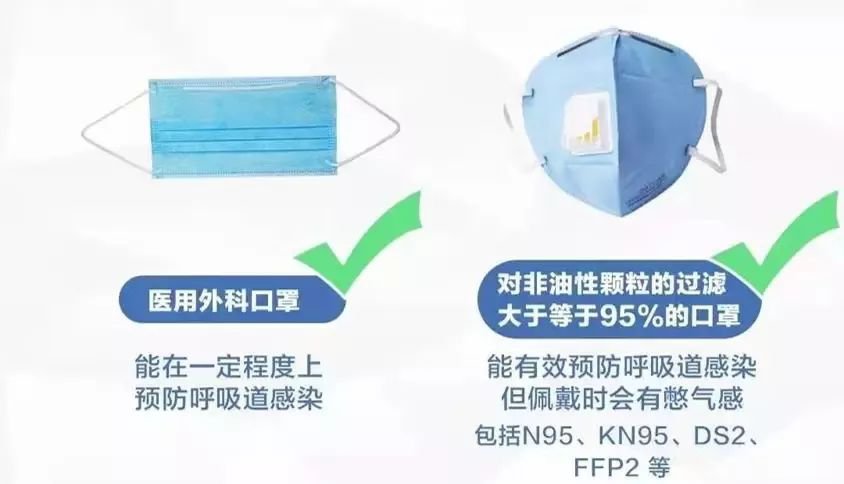 怎么区分假冒伪劣口罩?北京消协教大家如何辨别真假[墙根网]