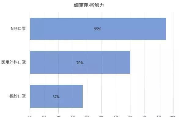 怎么区分假冒伪劣口罩?北京消协教大家如何辨别真假[墙根网]