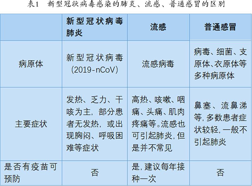 北京协和新型冠状病毒肺炎防护手册全文(附pdf下载)[墙根网]