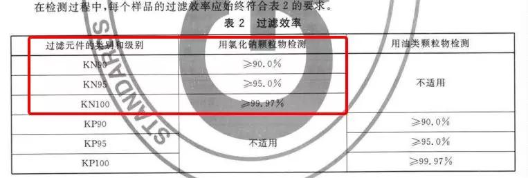 除了 N95 ，我们还能选什么？一篇教你买口罩不上当[墙根网]
