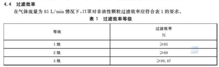 除了 N95 ，我们还能选什么？一篇教你买口罩不上当[墙根网]