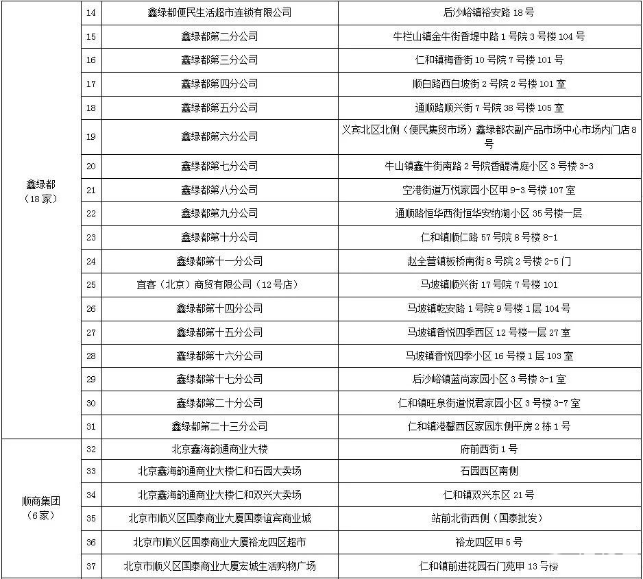 北京顺义口罩销售网点全公布（附67家）[墙根网]