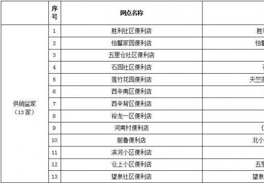 北京顺义口罩销售网点全公布（附67家）