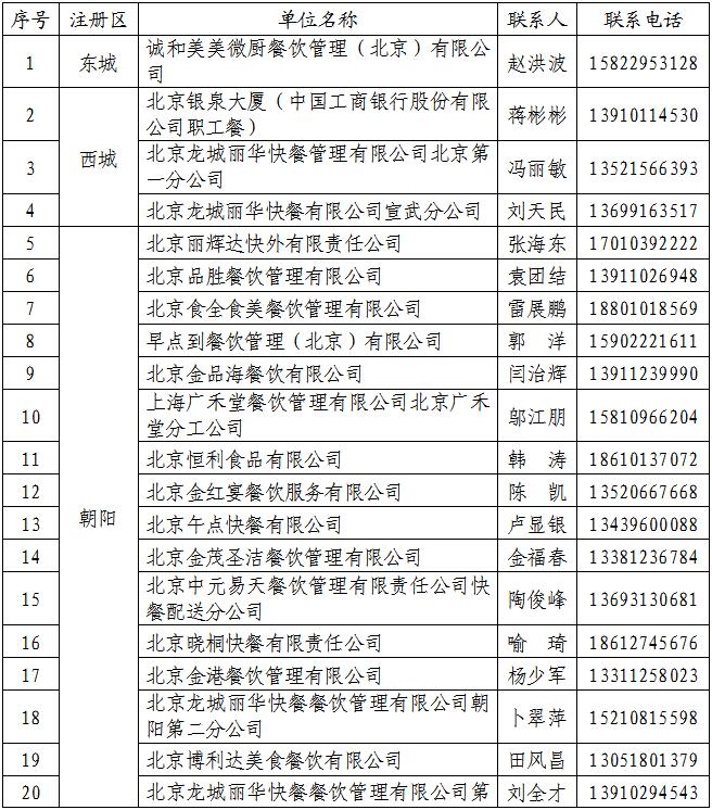 北京公布部分集体用餐配送单位，共64家[墙根网]