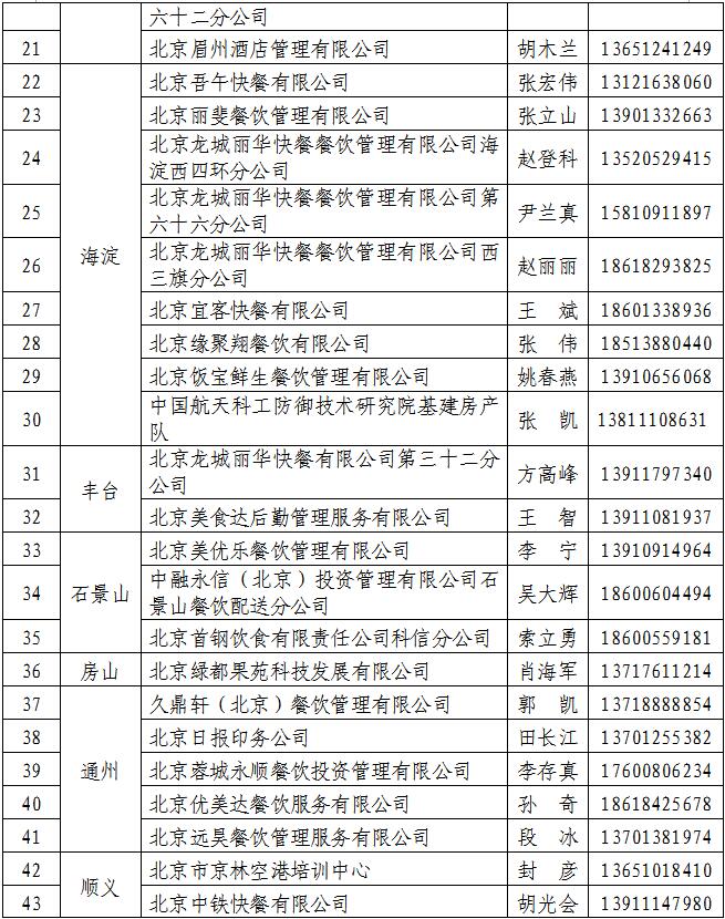 北京公布部分集体用餐配送单位，共64家[墙根网]
