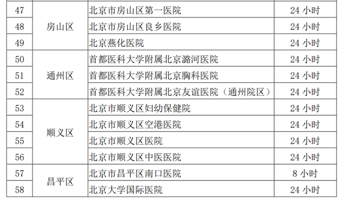 北京暂停部分发热门诊服务，保留76家，附名单——[墙根网]