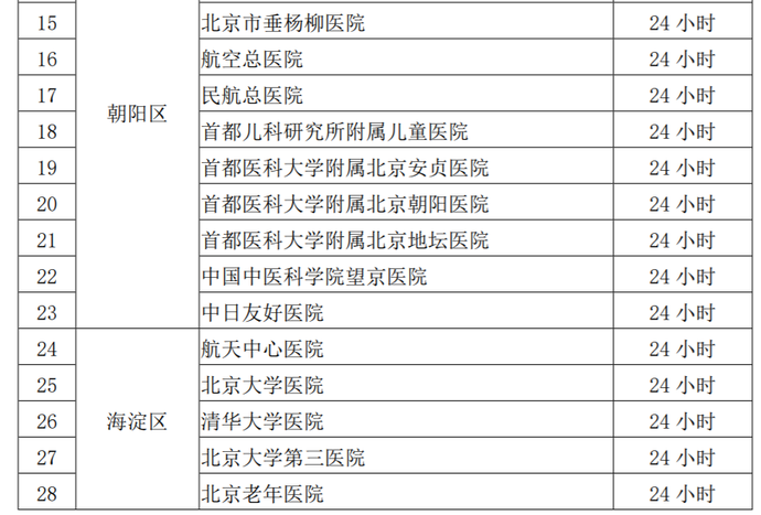 北京暂停部分发热门诊服务，保留76家，附名单——[墙根网]