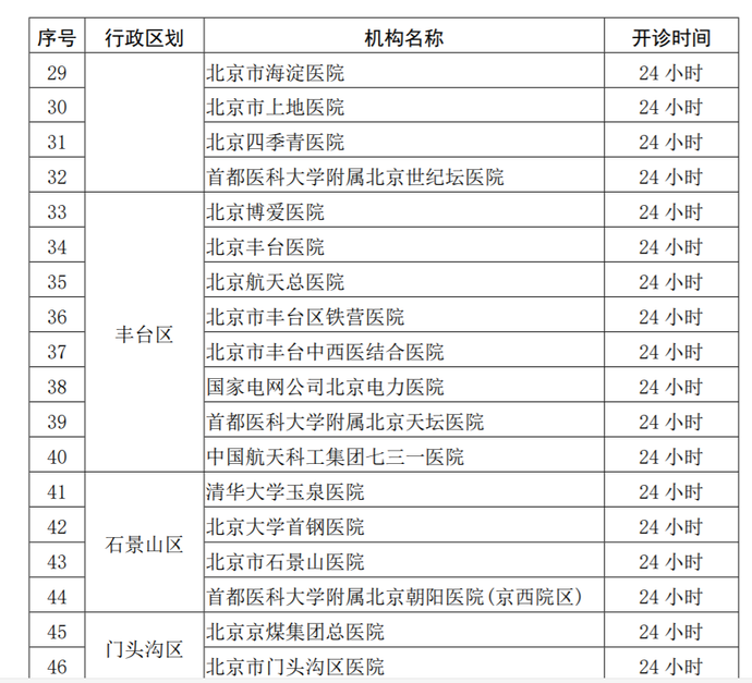 北京暂停部分发热门诊服务，保留76家，附名单——[墙根网]