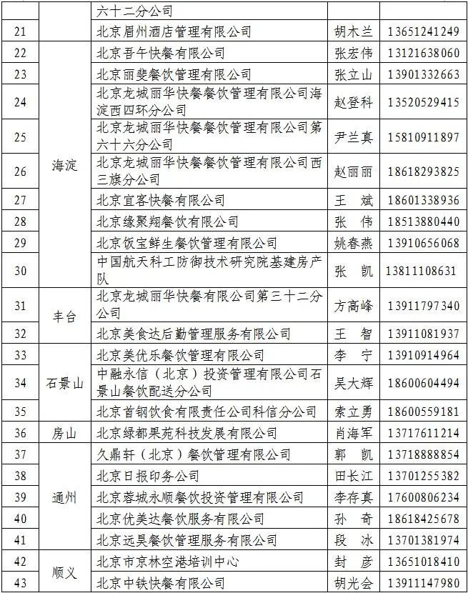 北京部分集体用餐配送单位名单公布(共64家)