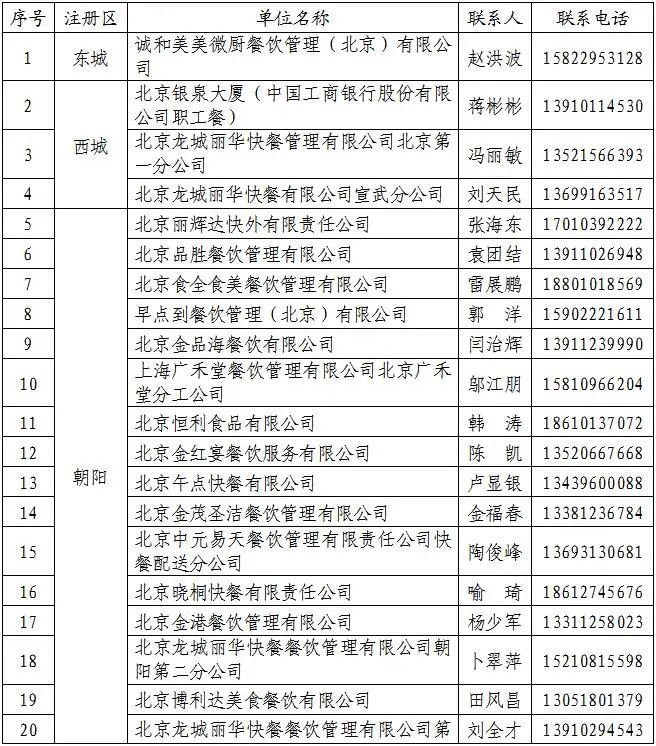 北京部分集体用餐配送单位名单公布(共64家)