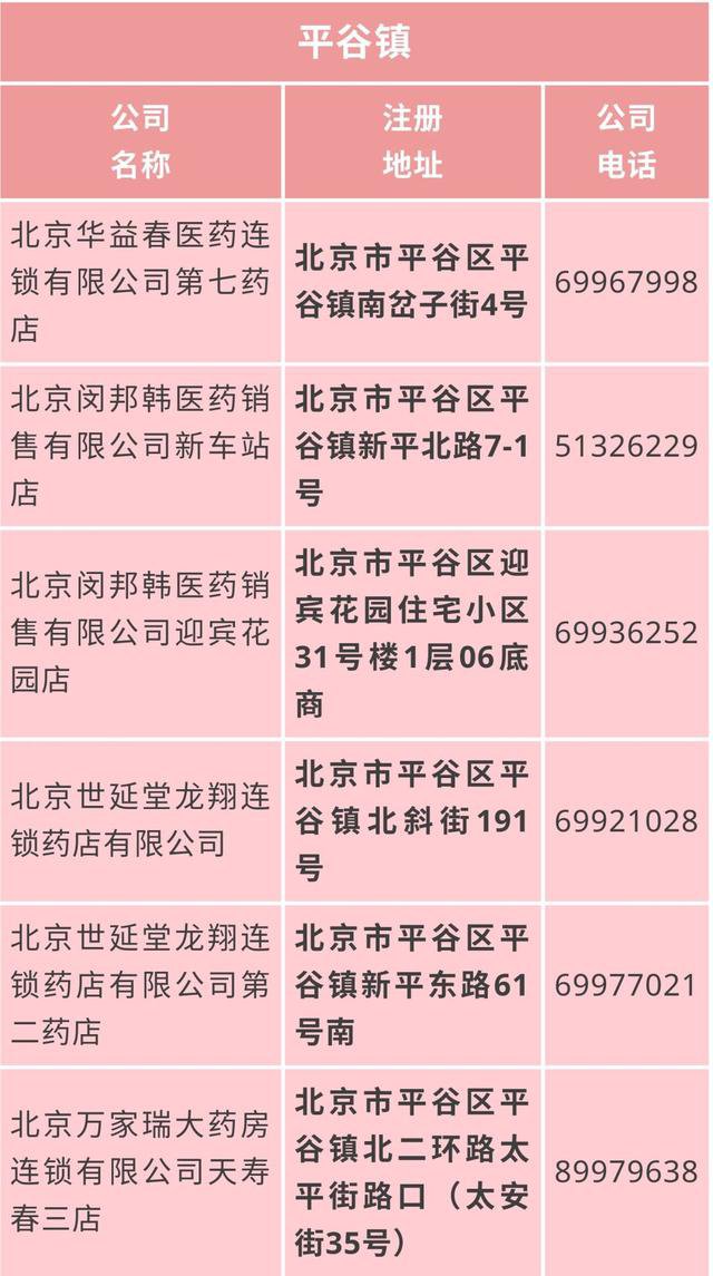 北京平谷口罩网上怎么预约购买?这篇文章讲清楚了