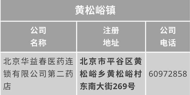 北京平谷口罩网上怎么预约购买?这篇文章讲清楚了