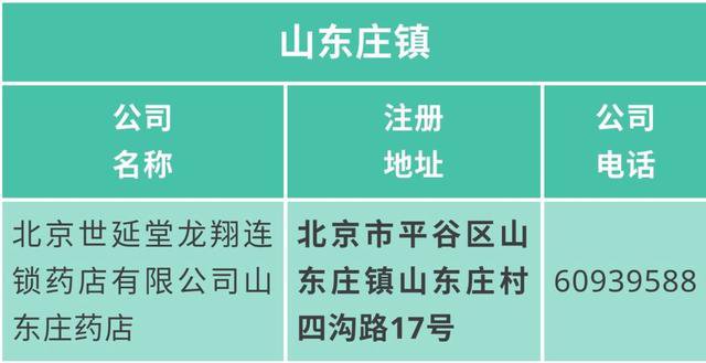 北京平谷口罩网上怎么预约购买?这篇文章讲清楚了
