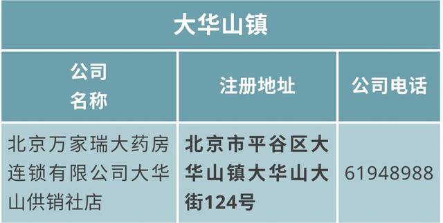 北京平谷口罩网上怎么预约购买?这篇文章讲清楚了