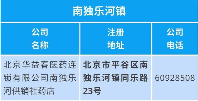 北京平谷口罩网上怎么预约购买?这篇文章讲清楚了