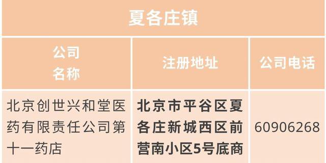 北京平谷口罩网上怎么预约购买?这篇文章讲清楚了