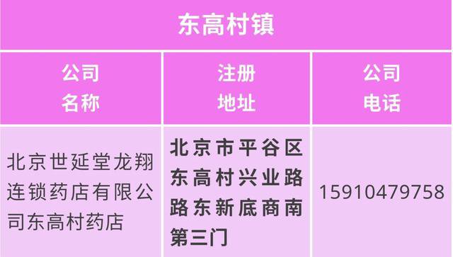北京平谷口罩网上怎么预约购买?这篇文章讲清楚了