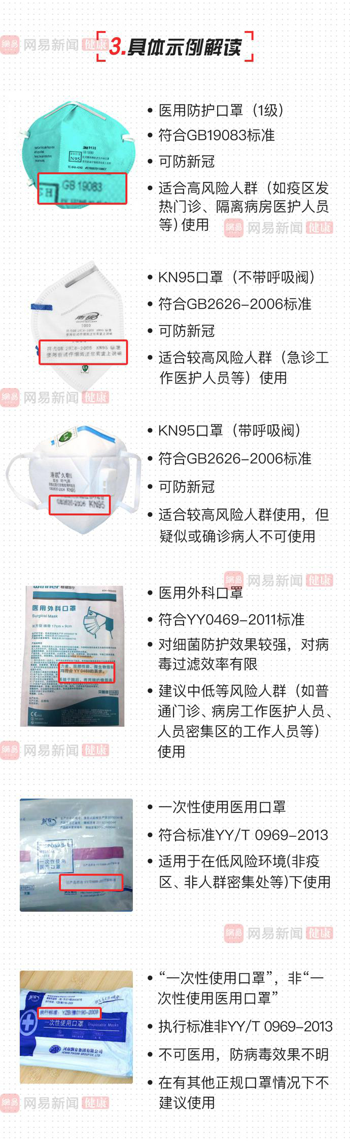 一图读懂口罩：中国口罩上的标识都代表什么？[墙根网]