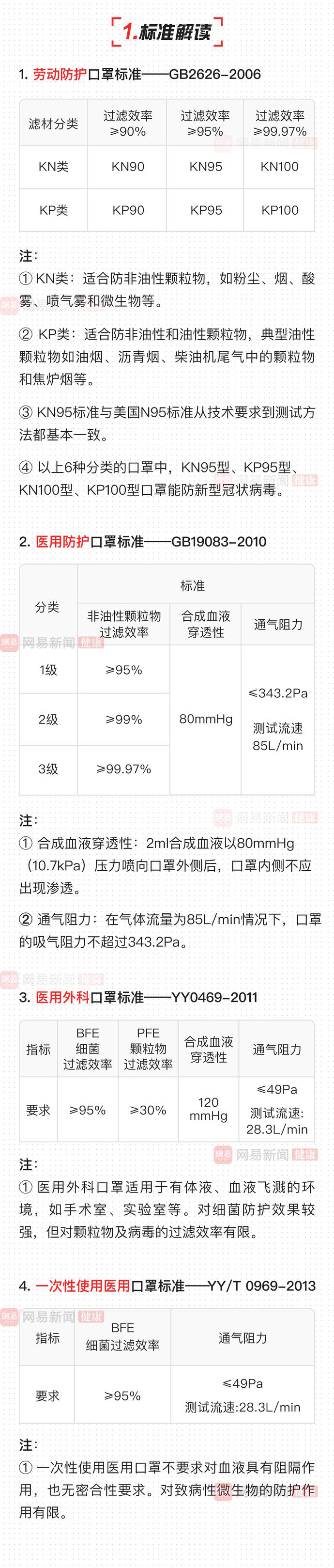 一图读懂口罩：中国口罩上的标识都代表什么？[墙根网]