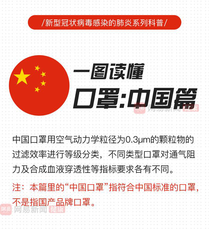 一图读懂口罩：中国口罩上的标识都代表什么？[墙根网]