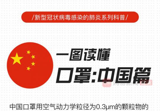 一图读懂口罩：中国口罩上的标识都代表什么？