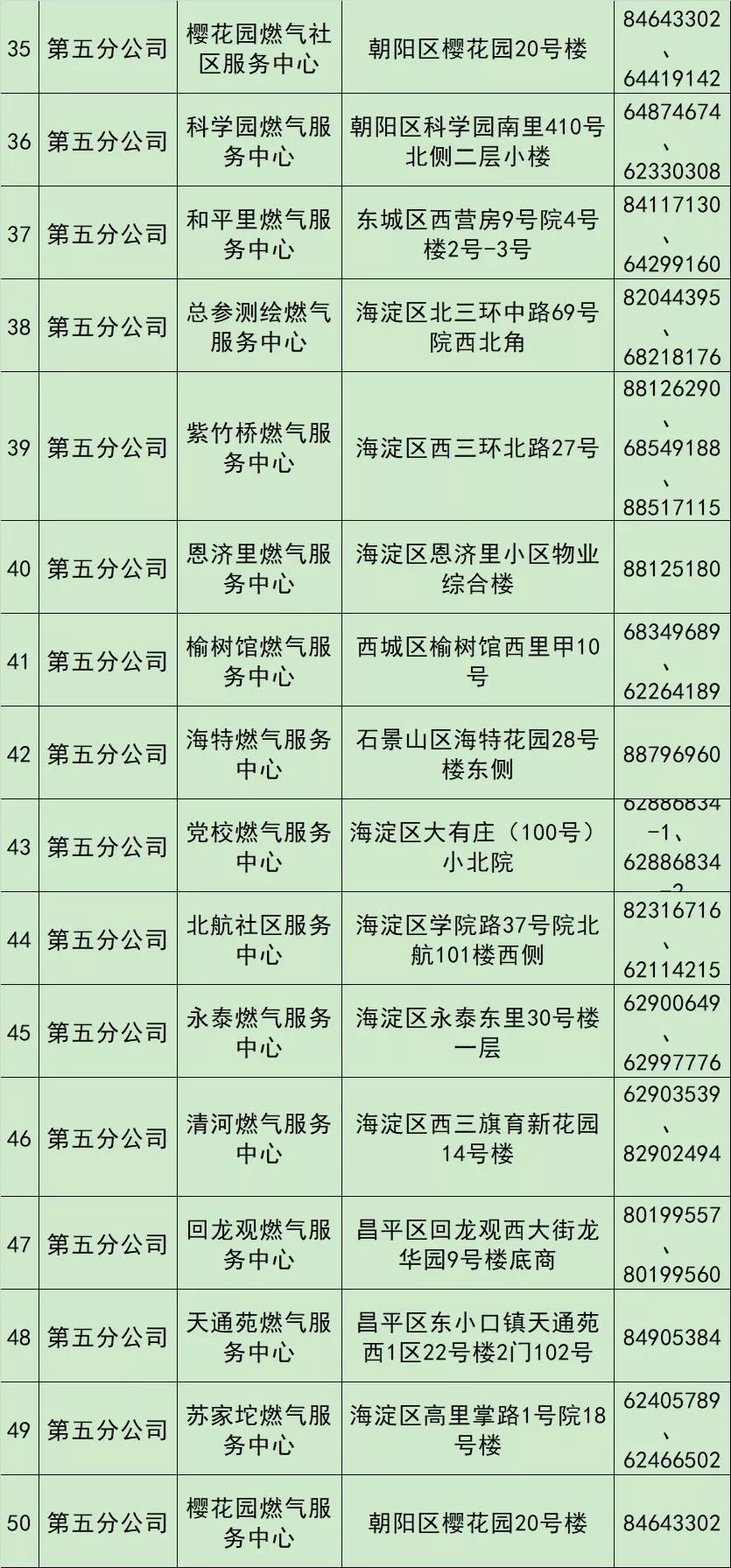 2020北京采暖补贴申请已经开始！收好这份申请指南[墙根网]
