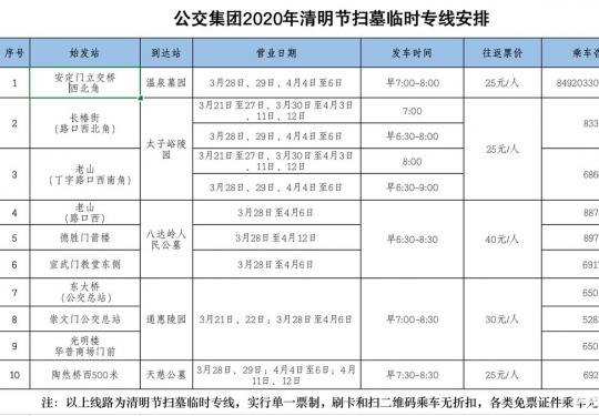 北京10条清明扫墓专线 明日起陆续开通（线路信息+票价+咨询电话）