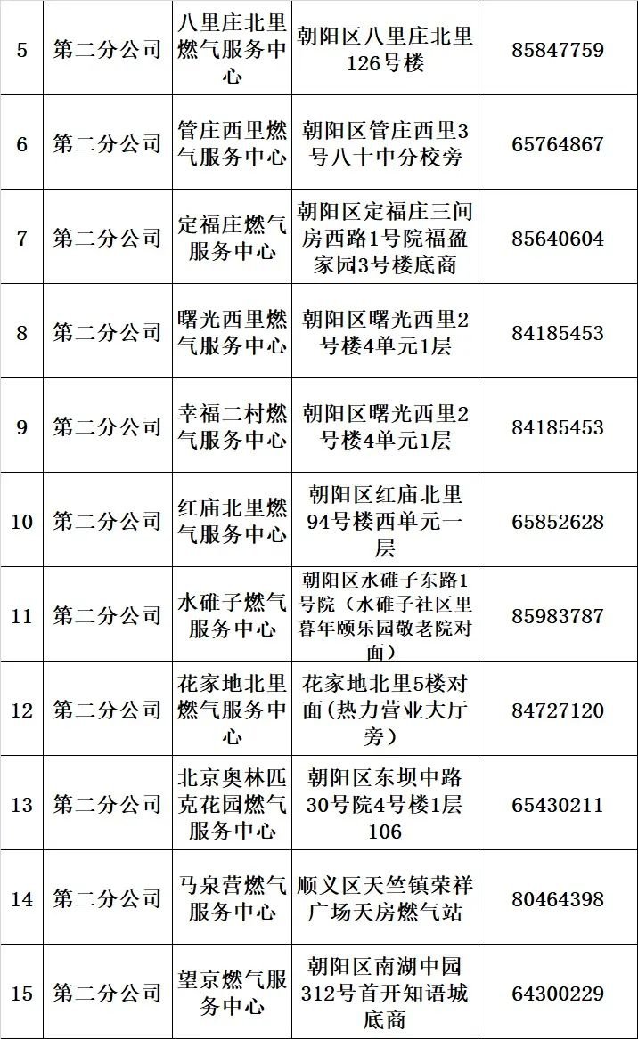 2020年北京燃气壁挂炉补贴怎么申请?附申请时间申请流程