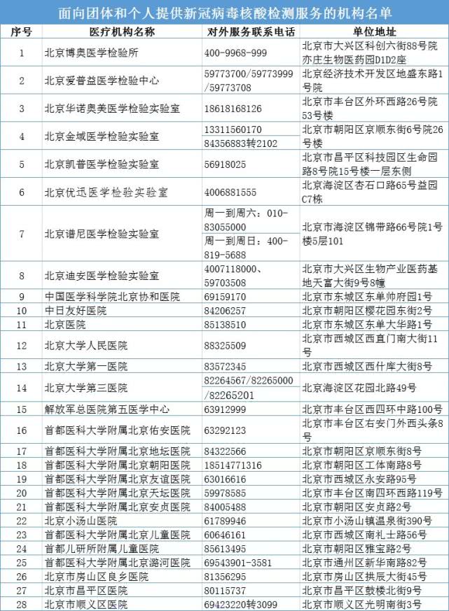 北京市哪里可以进行新冠病毒核酸检测？名单来了！[墙根网]