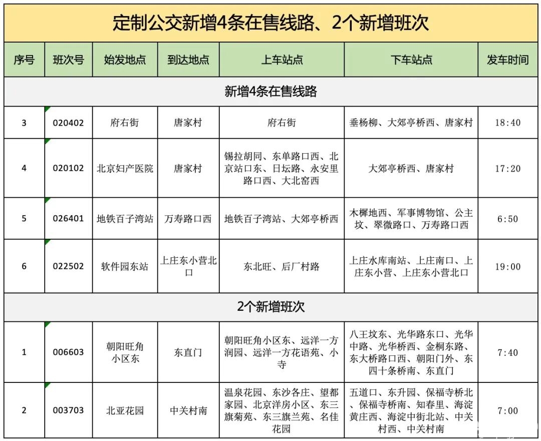 北京定制公交新增6条线路 将于4月20日前陆续开通[墙根网]