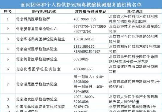 北京市哪里可以进行新冠病毒核酸检测？名单来了！