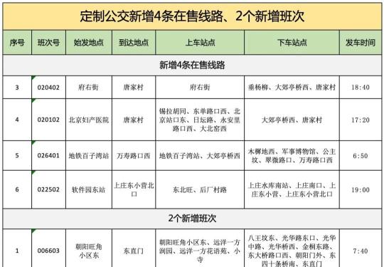 北京定制公交新增6条线路 将于4月20日前陆续开通