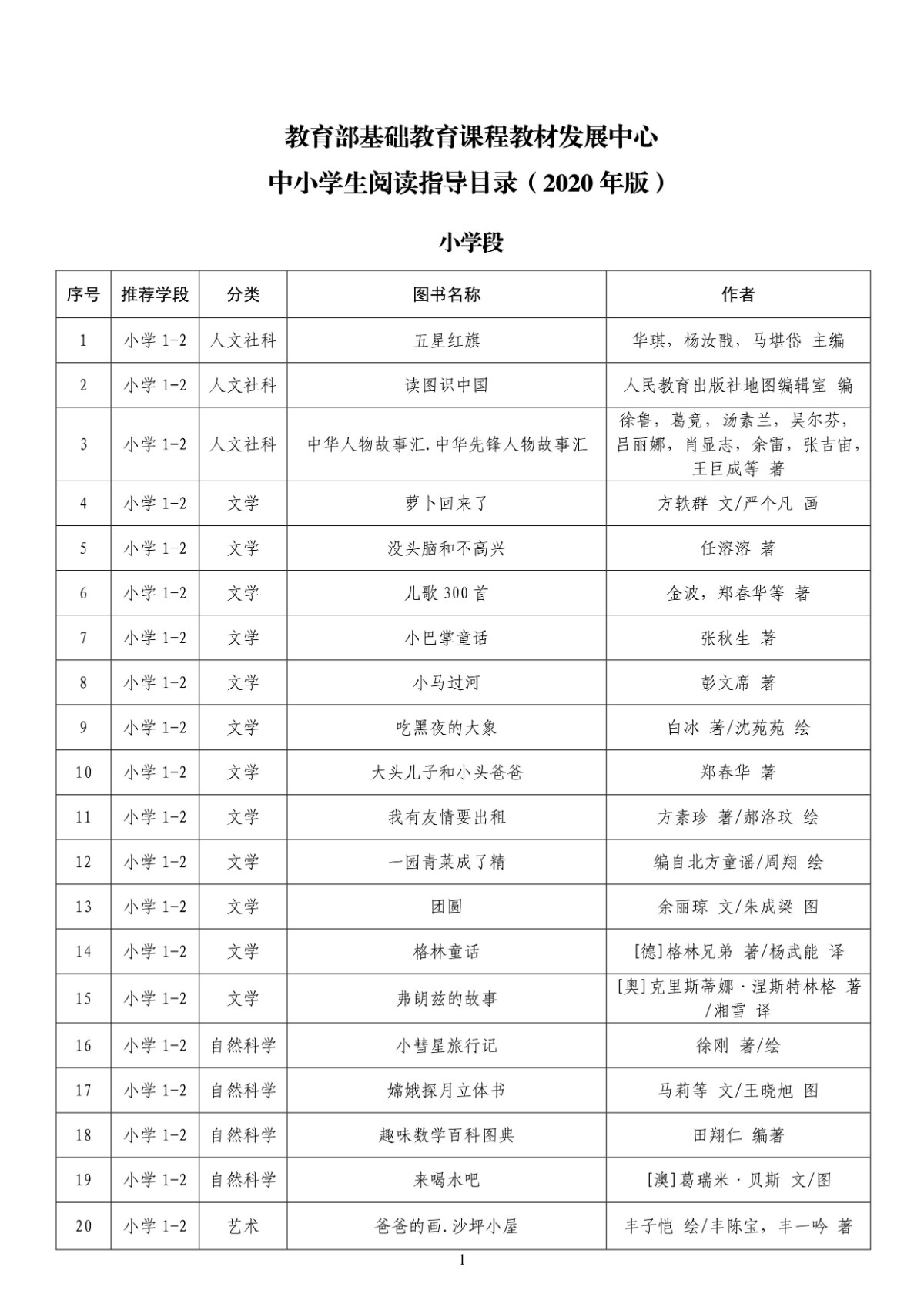 收藏！中小学生分级阅读指导目录发布，推荐图书共300种[墙根网]