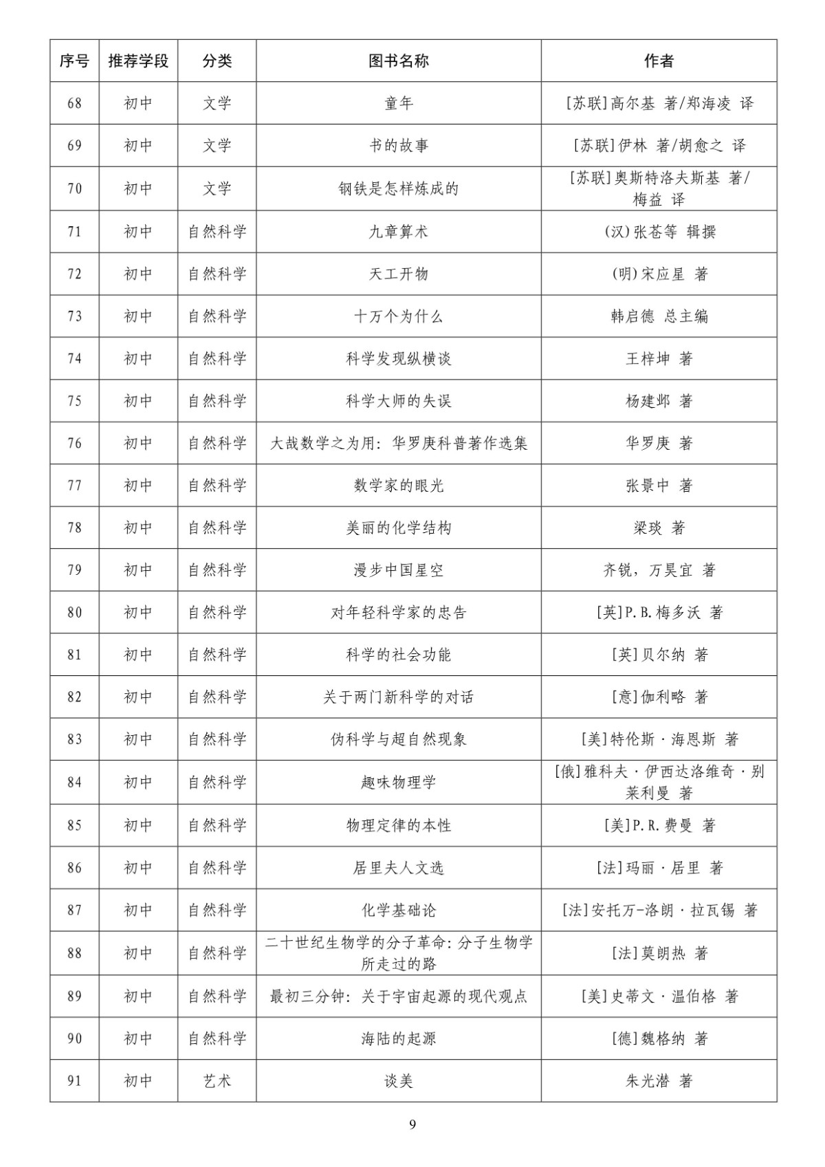 收藏！中小学生分级阅读指导目录发布，推荐图书共300种[墙根网]