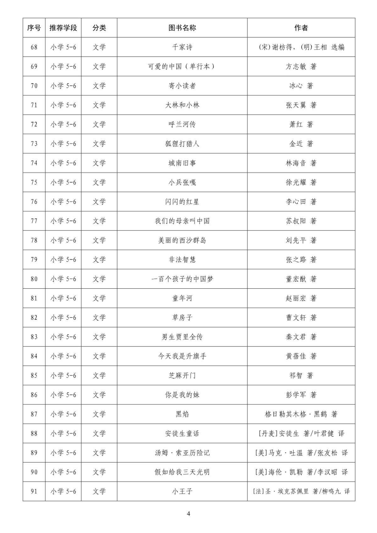 收藏！中小学生分级阅读指导目录发布，推荐图书共300种[墙根网]