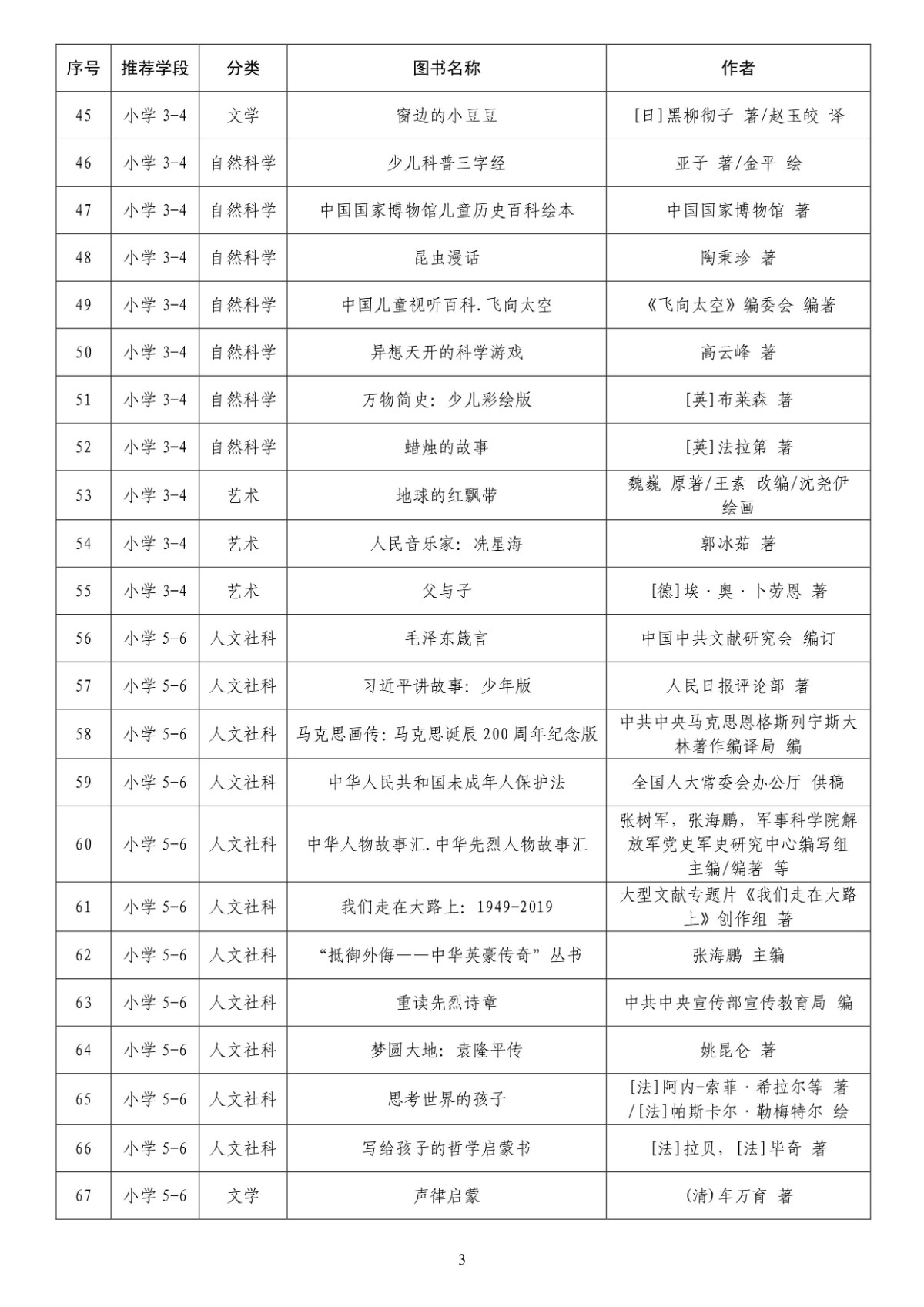 收藏！中小学生分级阅读指导目录发布，推荐图书共300种[墙根网]