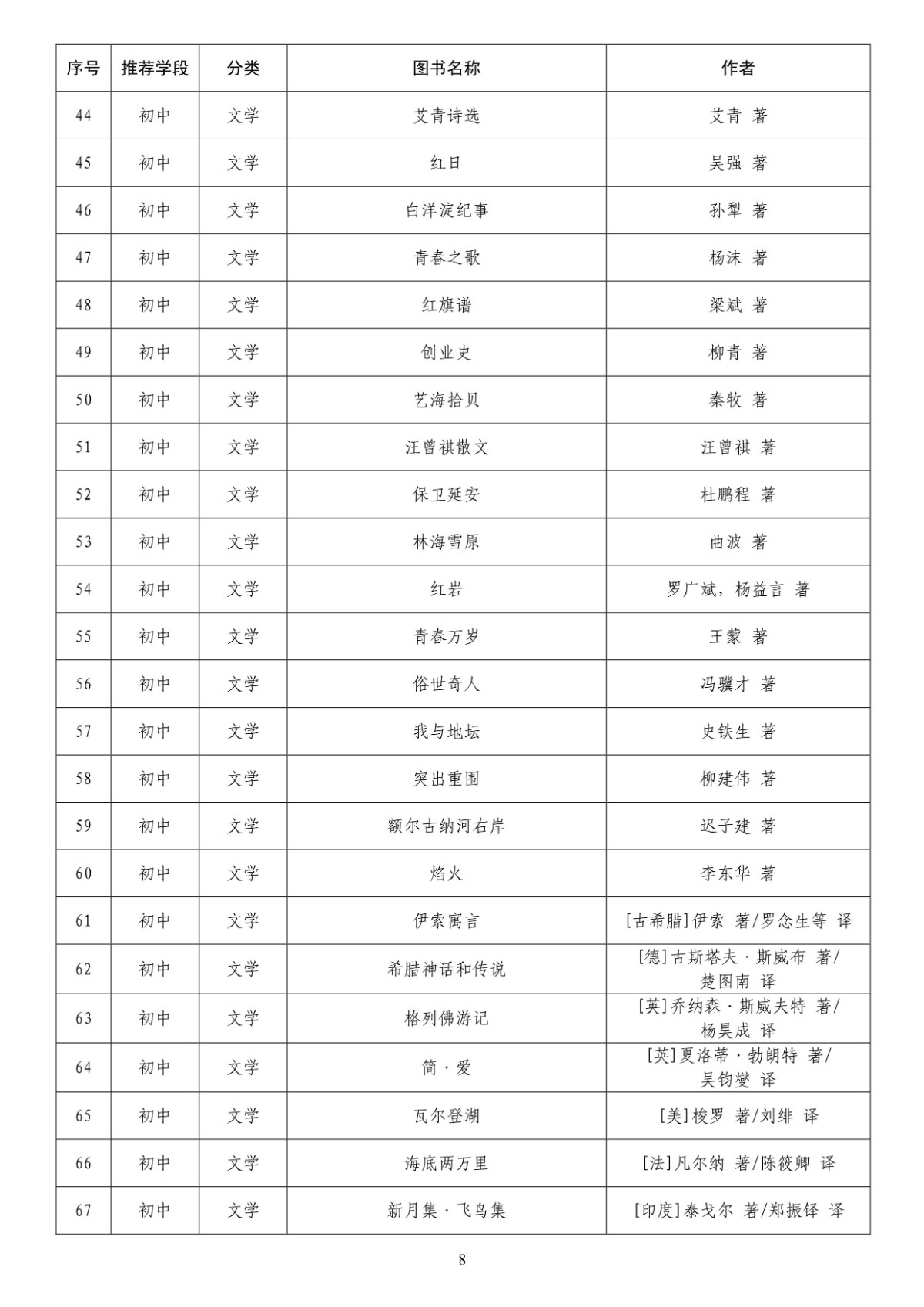 收藏！中小学生分级阅读指导目录发布，推荐图书共300种[墙根网]