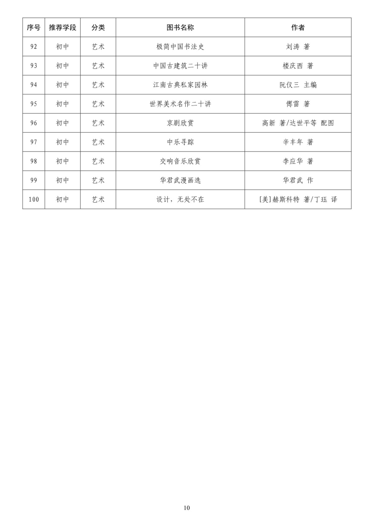收藏！中小学生分级阅读指导目录发布，推荐图书共300种[墙根网]