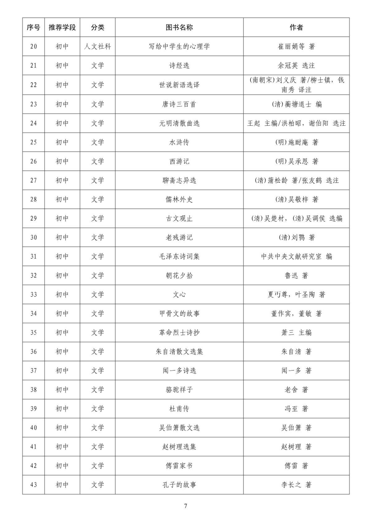 收藏！中小学生分级阅读指导目录发布，推荐图书共300种[墙根网]
