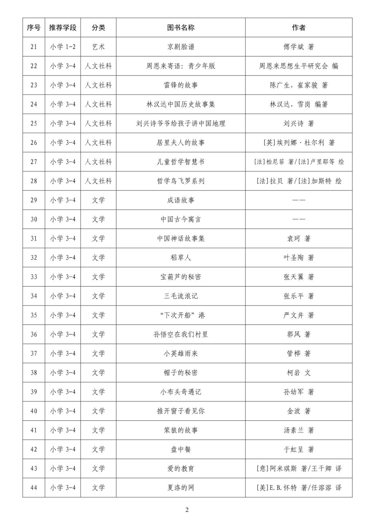 收藏！中小学生分级阅读指导目录发布，推荐图书共300种[墙根网]