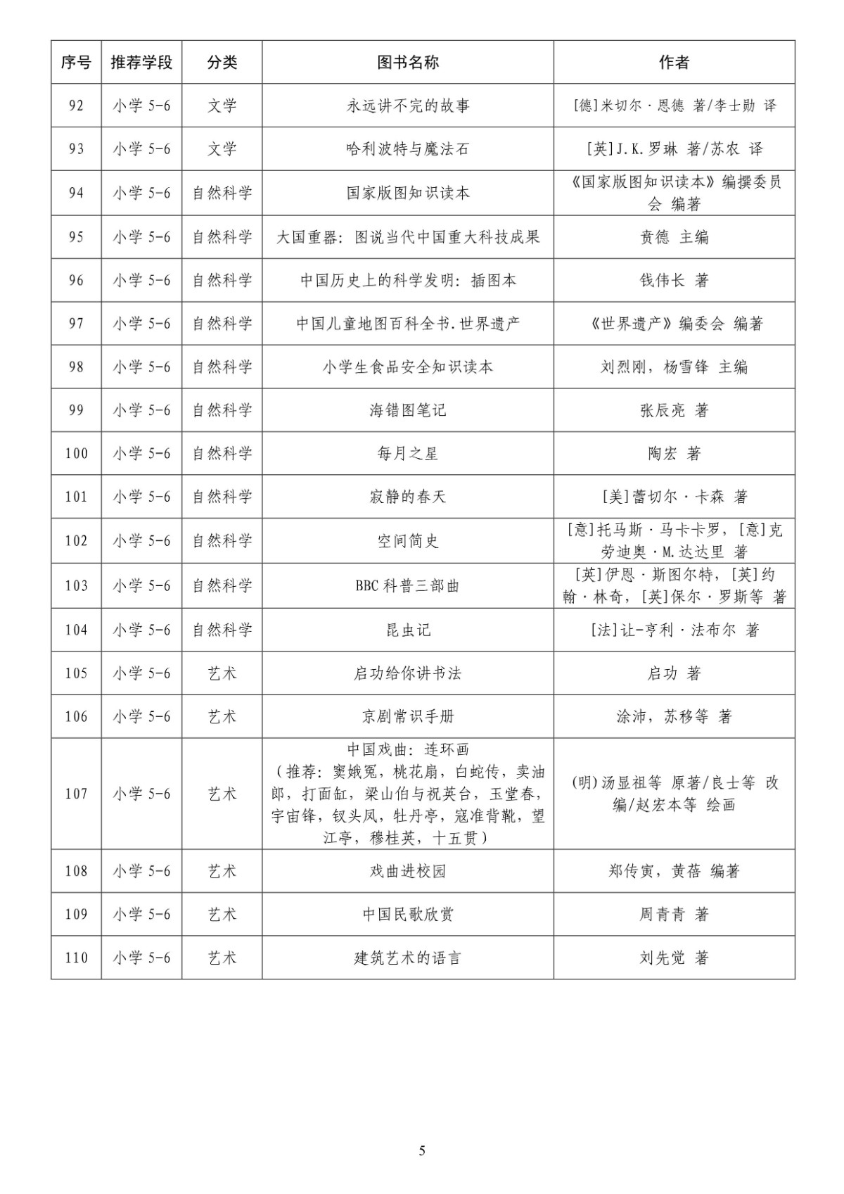 收藏！中小学生分级阅读指导目录发布，推荐图书共300种[墙根网]