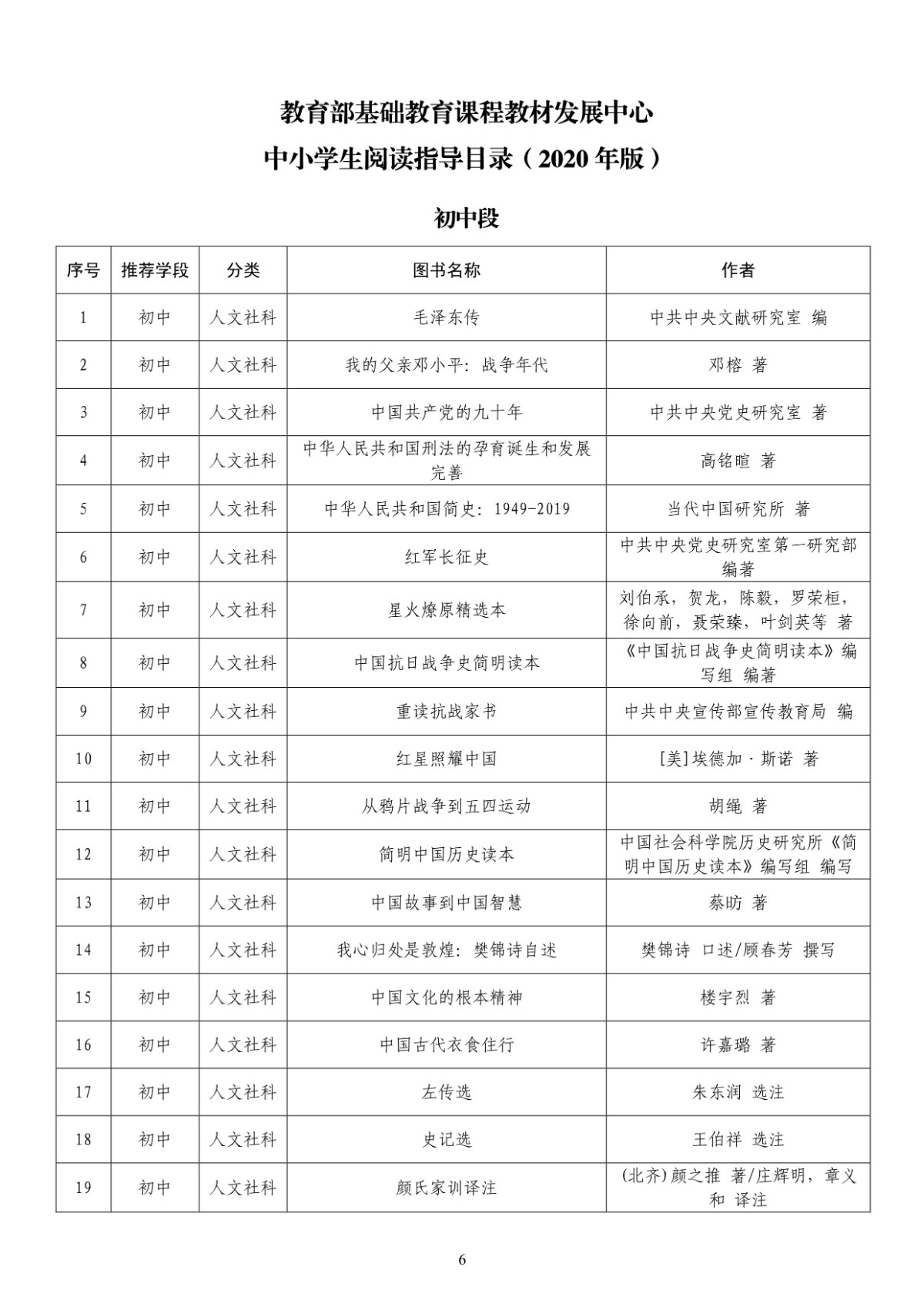 收藏！中小学生分级阅读指导目录发布，推荐图书共300种[墙根网]