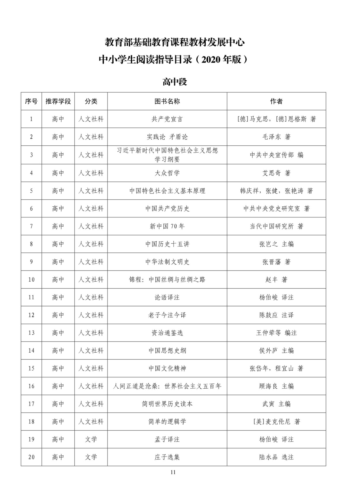 收藏！中小学生分级阅读指导目录发布，推荐图书共300种[墙根网]